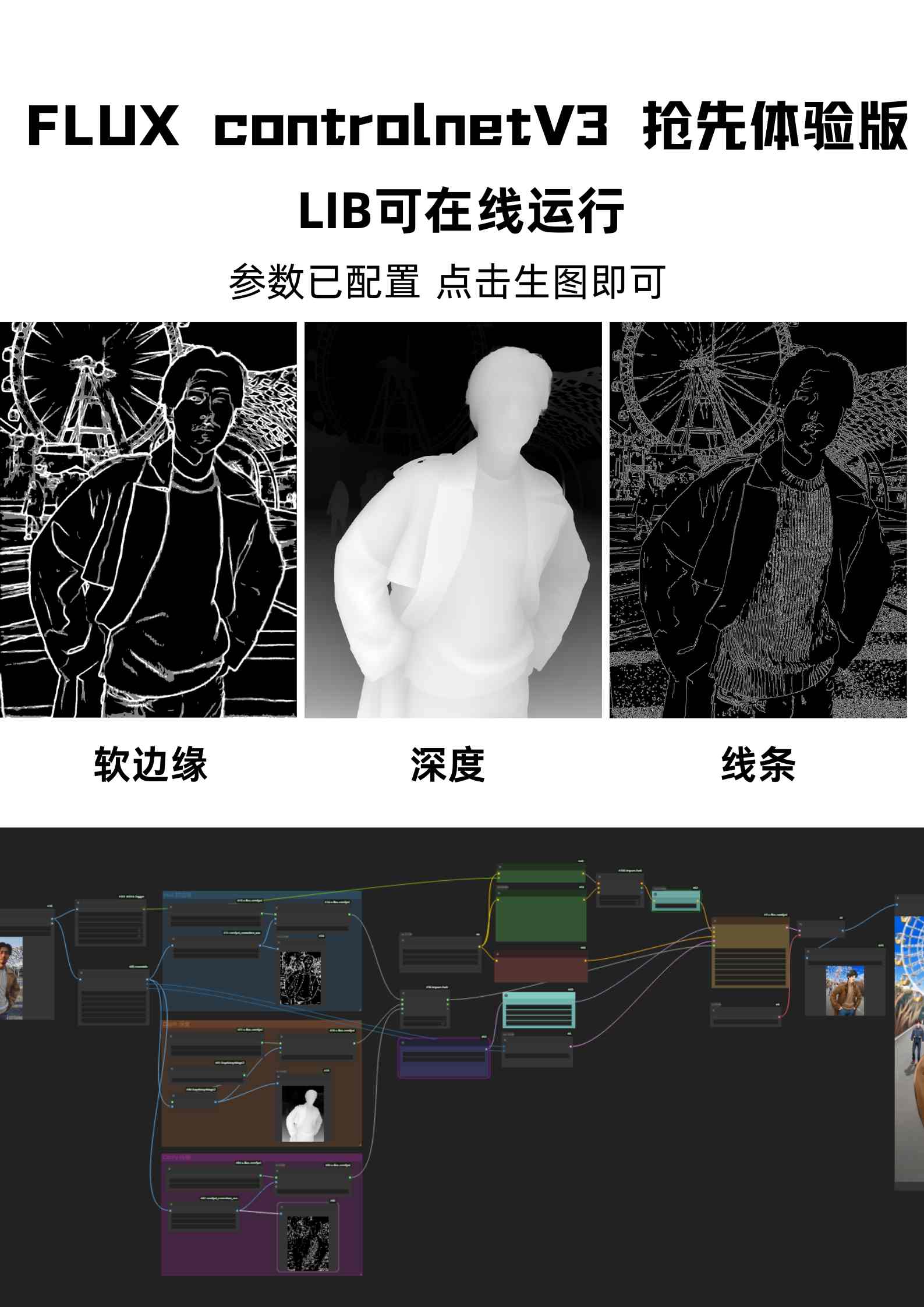 Unlock Advanced Image Synthesis with FLUX ControlNet V3.0 Workflow